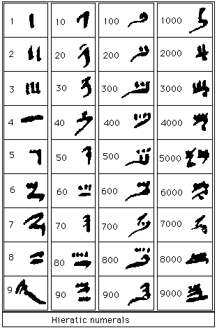 letras egipcias stamp