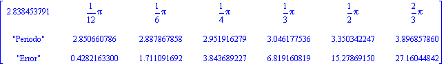 matrix([[2.838453791, 1/12*pi, 1/6*pi, 1/4*pi, 1/3*pi, 1/2*pi, 2/3*pi], [