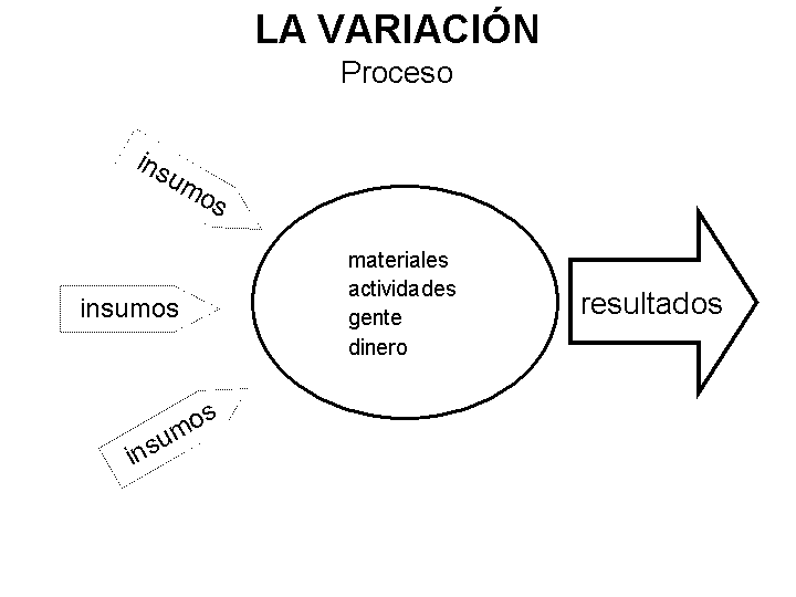 var2