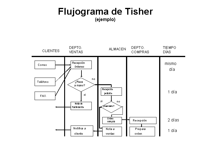 flujo3