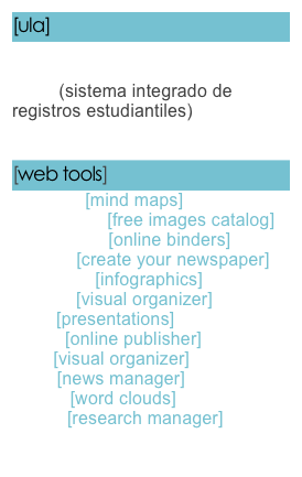[ula]
principal ula
facultad humanides y educación
SIRE (sistema integrado de registros estudiantiles) 
noticias ula

[web tools]
bubbl.us [mind maps]
free photos [free images catalog]
live binders [online binders]
paper.li [create your newspaper]
piktochart [infographics]
popplet [visual organizer]
prezi [presentations]
scribd [online publisher]
stixy [visual organizer]
taptu [news manager]
wordle [word clouds]
zotero [research manager]
