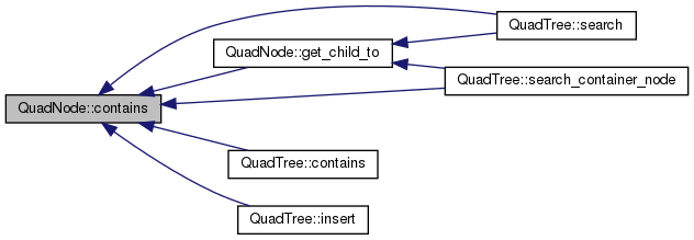 Aleph-w: QuadNode Class Reference